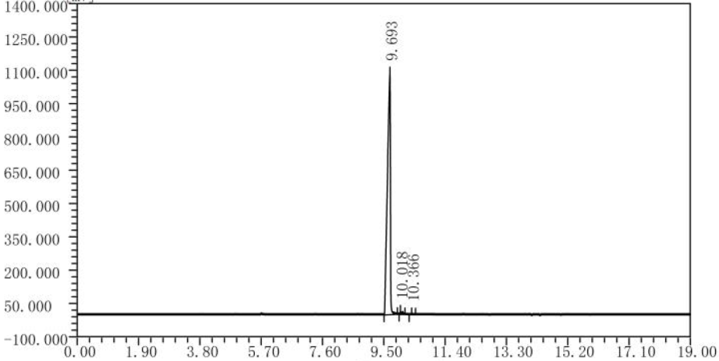 GC of TETRAVINYLSILANE CAS 1112 55 6 1024x515 - TETRAVINYLSILANE CAS 1112-55-6