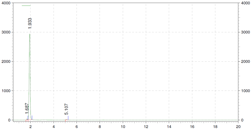 HPLC of 2PACz CAS 20999-38-6