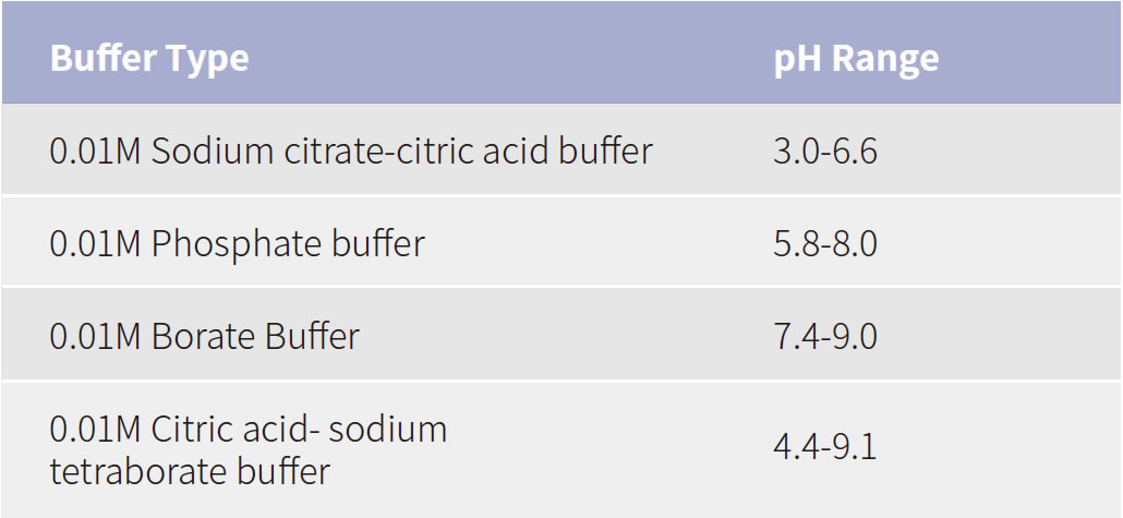 Commonly used buffers for conjugation