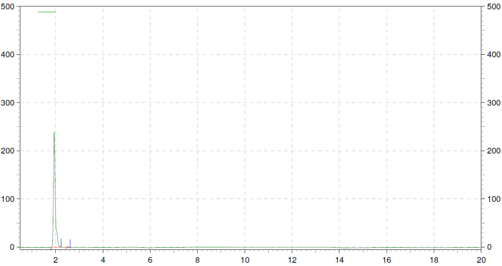 HPLC of Br-2PACz CAS 2762888-11-7