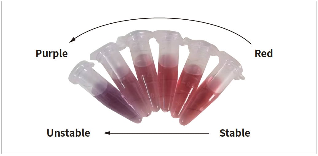 Salt-induce aggregation test