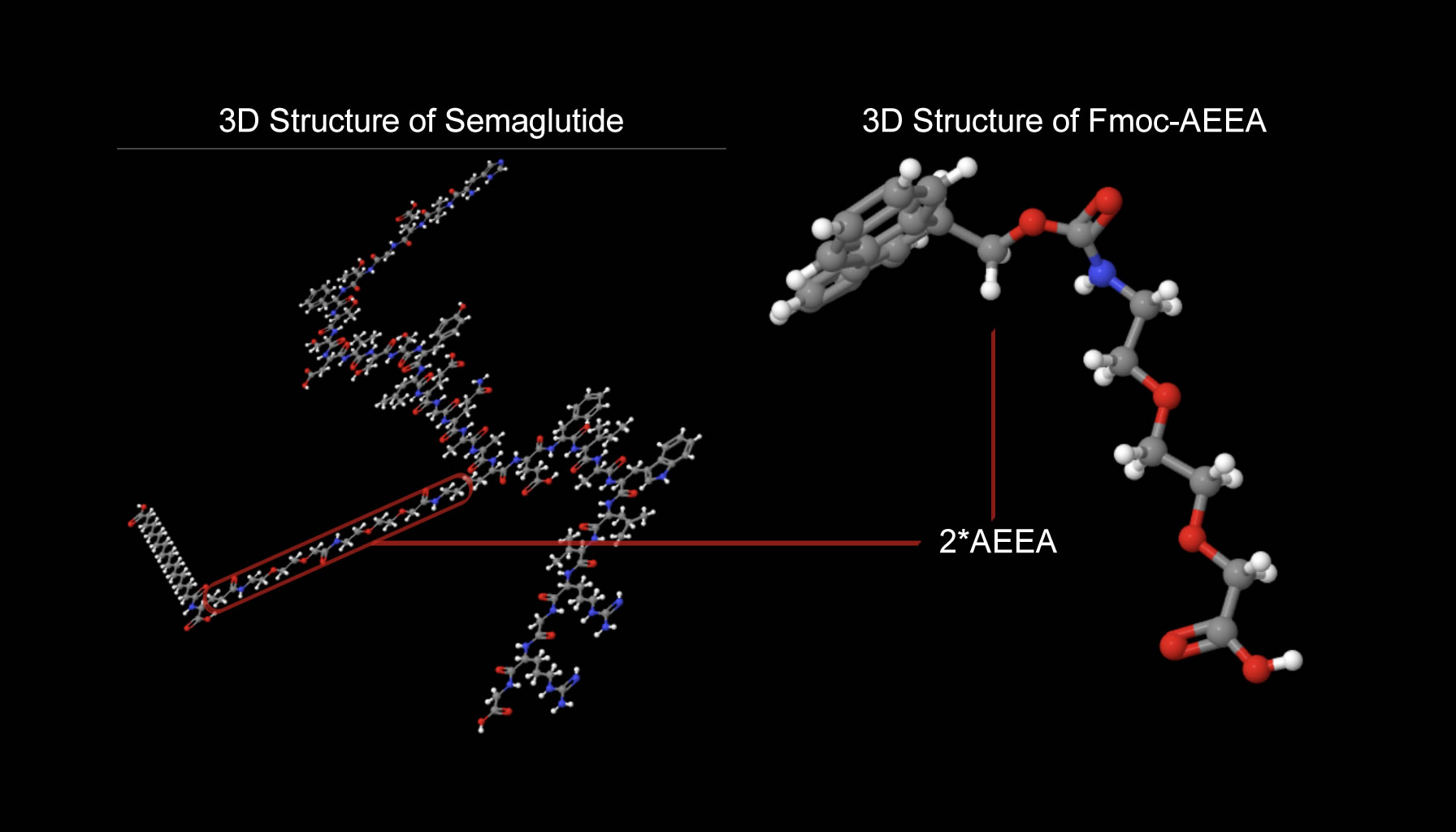 The Pivotal Role of AEEA in the Production of Semaglutide: A Leap in Peptide Therapeutics