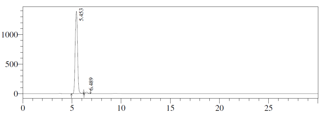 HPLC of 4-Chloro-3-nitro-5-sulfamoylbenzoic Acid CAS 22892-96-2