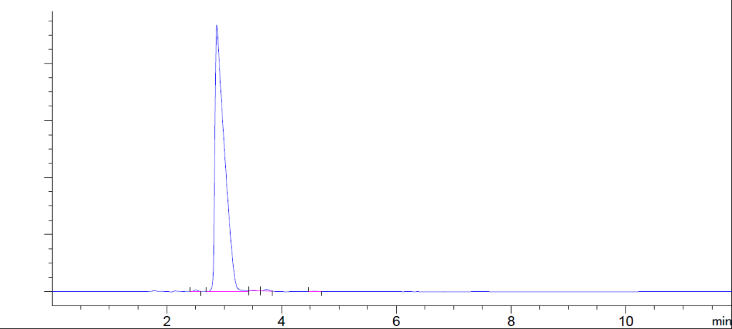 HPLC of Phosphoenol pyruvate monopotassium salt CAS 4265-07-0