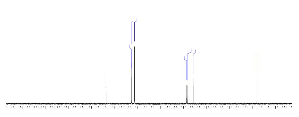 NMR of 1,4-Diethoxynaphthalene CAS 27294-37-7