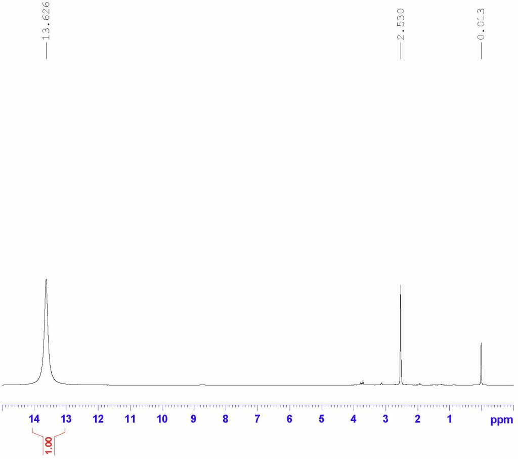 HNMR of Squaric Acid