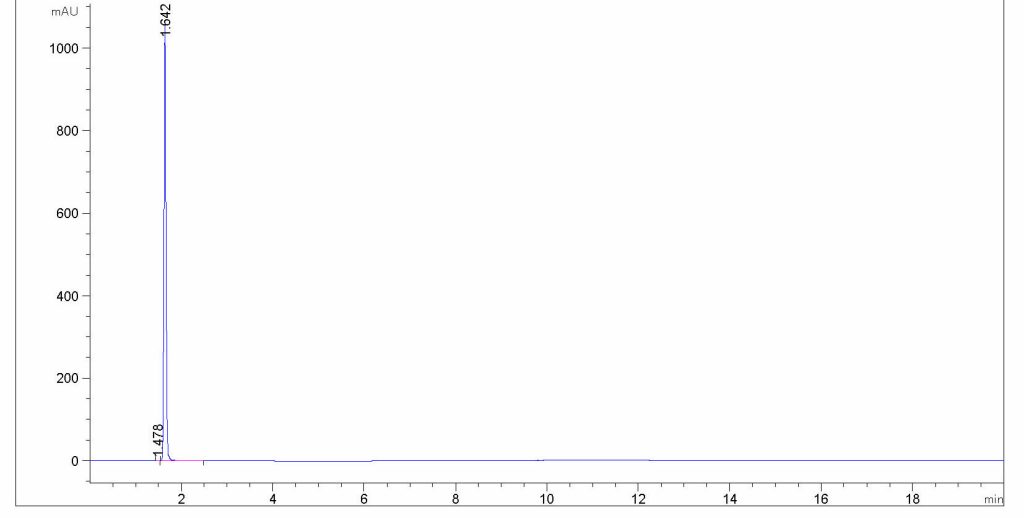 HPLC of Squaric Acid