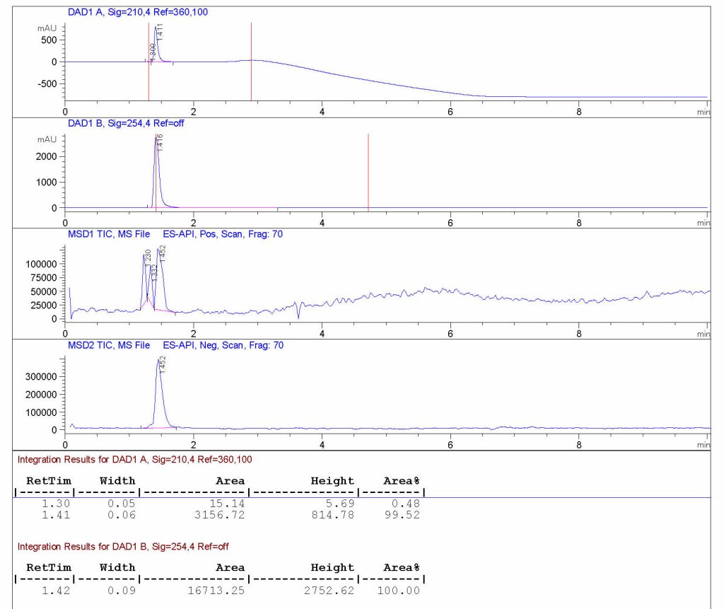 LCMS1 of Squaric Acid
