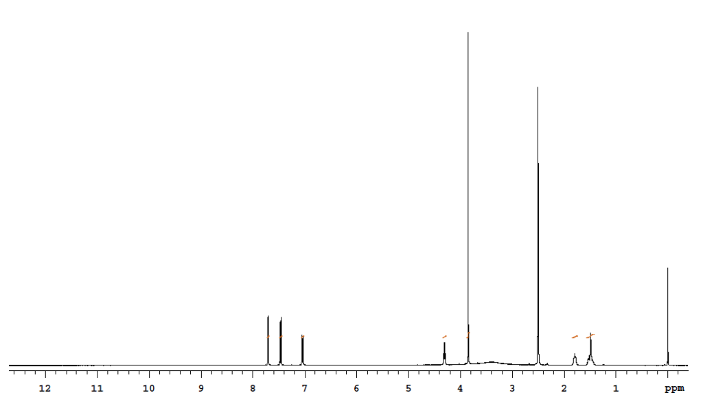 HNMR of [4-(3,6- dimethoxy -9H- carbazole -9- yl) butyl] phosphonic acid (C18H22NO5P) CAS 2922526-56-3