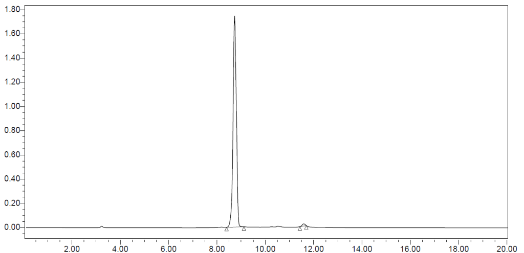 HPLC of [4-(3,6- dimethoxy -9H- carbazole -9- yl) butyl] phosphonic acid (C18H22NO5P) CAS 2922526-56-3