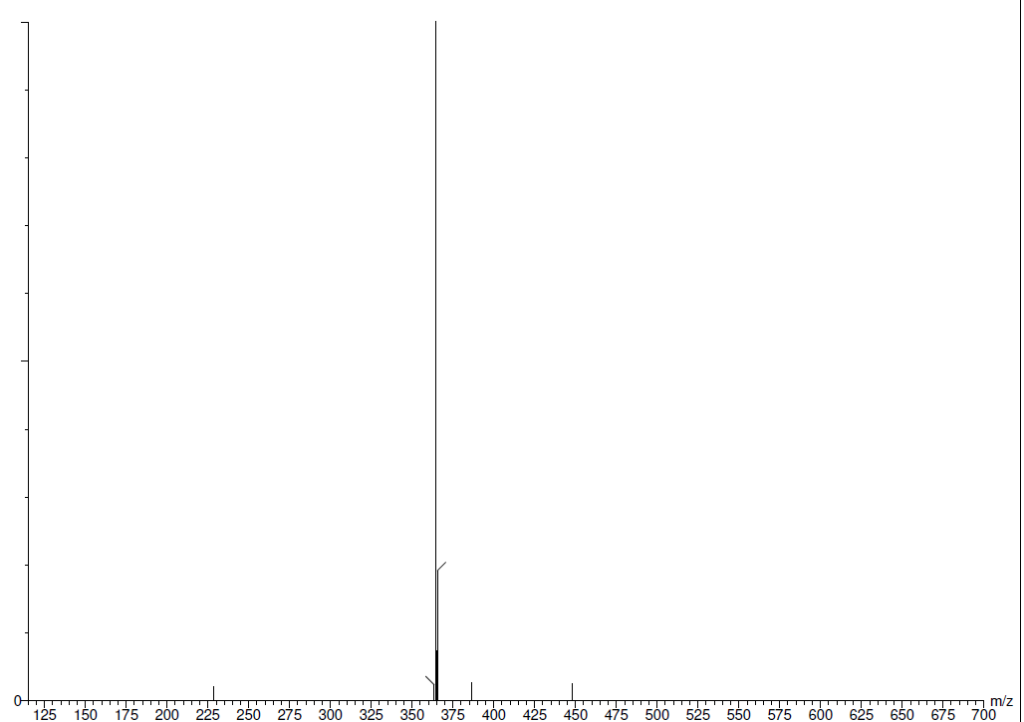 MASS of [4-(3,6- dimethoxy -9H- carbazole -9- yl) butyl] phosphonic acid (C18H22NO5P) CAS 2922526-56-3