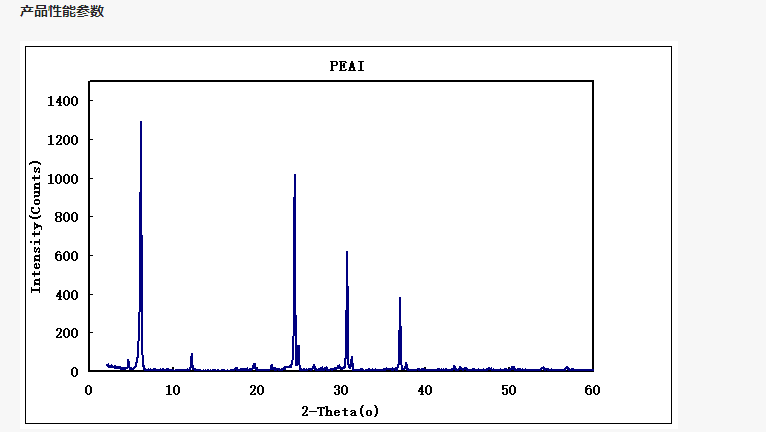 XRD of PEAI CAS 151059-43-7