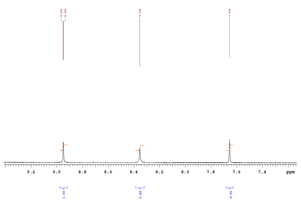 1HNMR of 6-Chloro-1H-pyrazolo[4,3-c]pyridine CAS 1206979-33-0