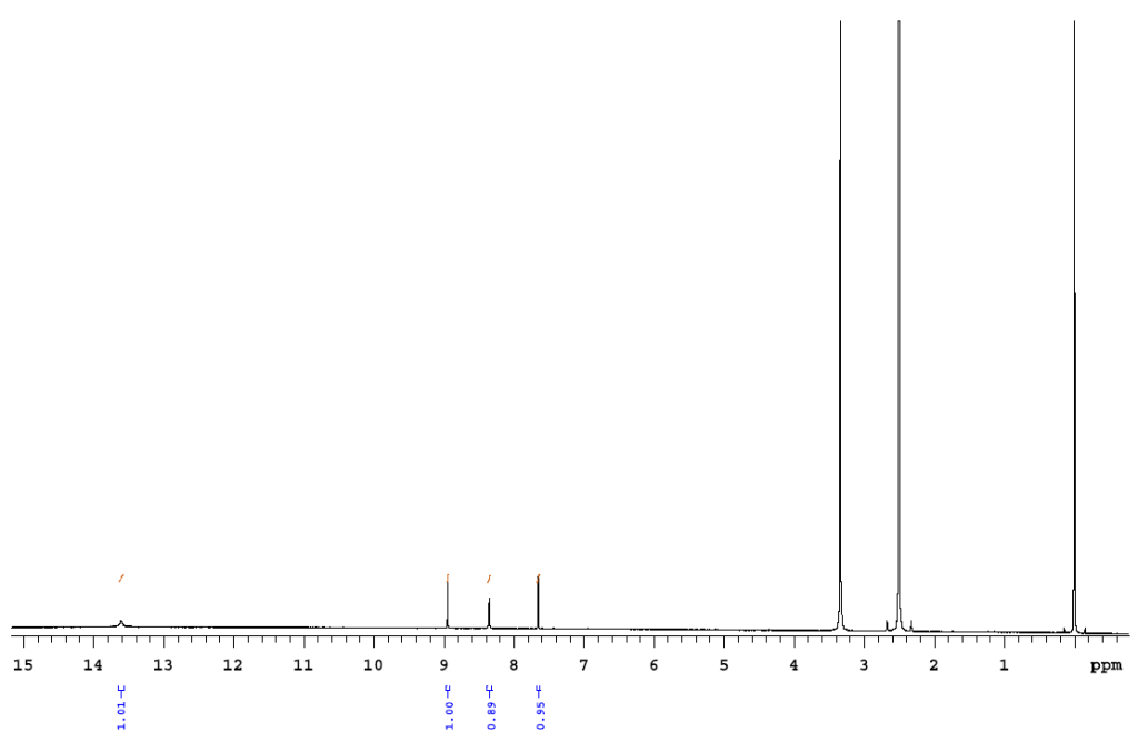 HNMR of 6-Chloro-1H-pyrazolo[4,3-c]pyridine CAS 1206979-33-0