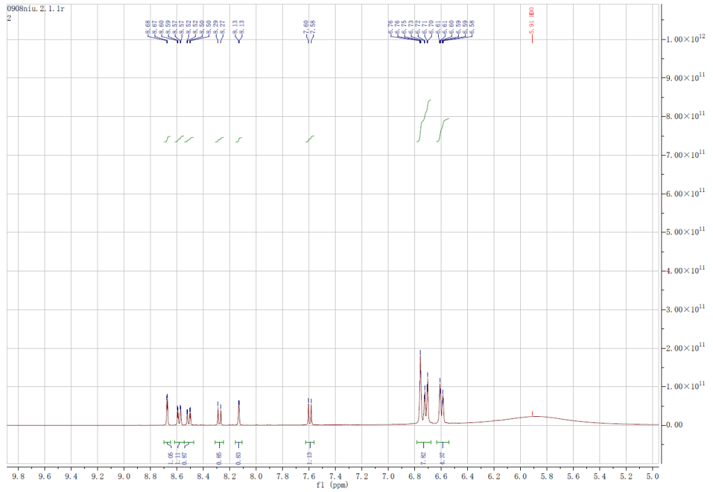 HNMR of 5(6)-Nitrofluorescein CAS 78512-32-0
