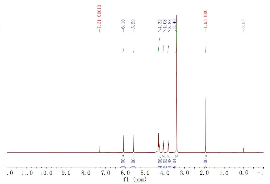 HNMR of MPC2-Methacryloyloxyethyl Phosphorylcholine CAS 67881-98-5