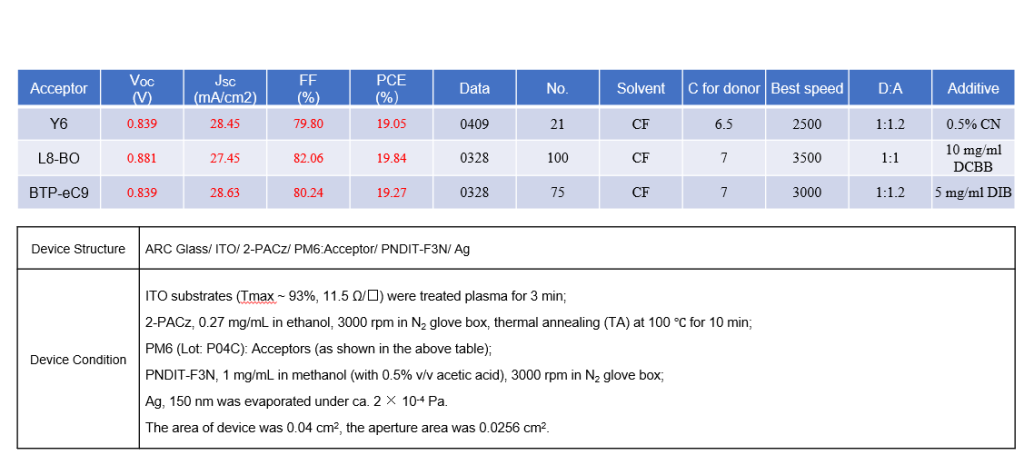 Device performance and condition of BTP-eC9 CAS 2598965-39-8