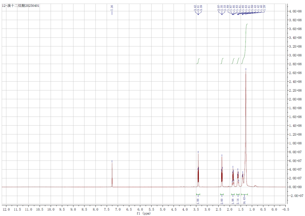 HNMR of 12-bromododecanoic acid CAS 73367-80-3