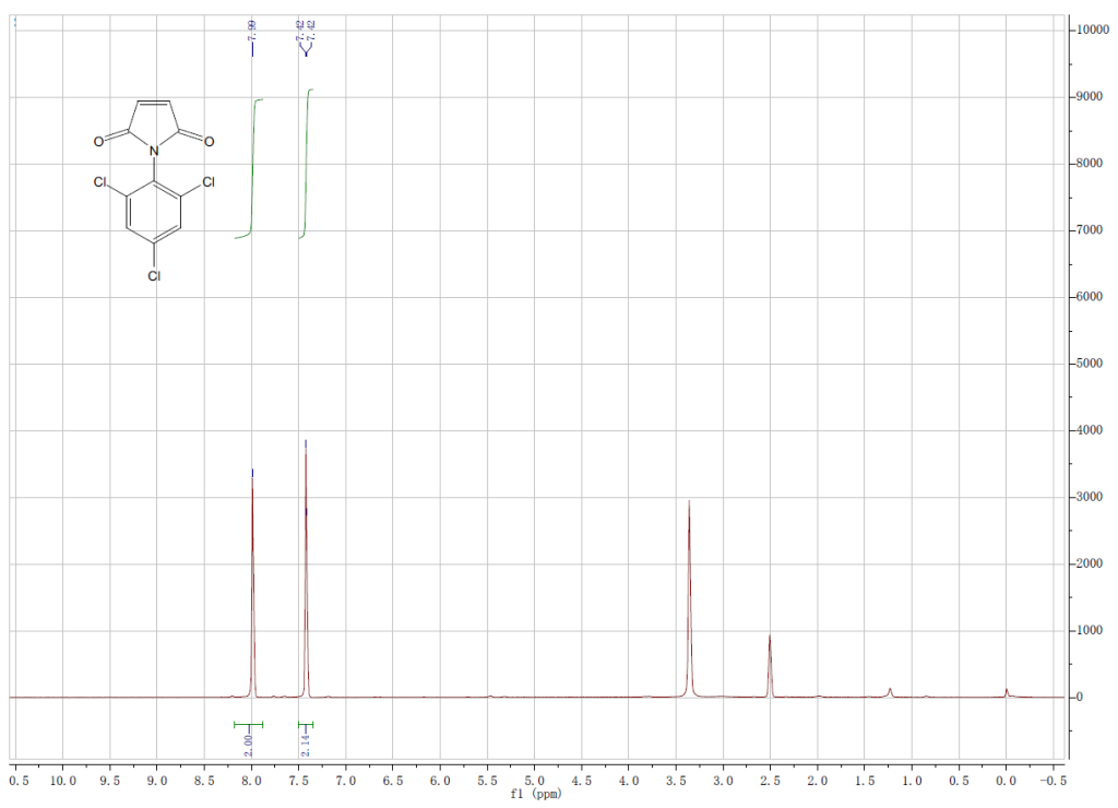 HNMR of N-(2,4,6-Trichlorophenyl)maleimide CAS 13167-25-4