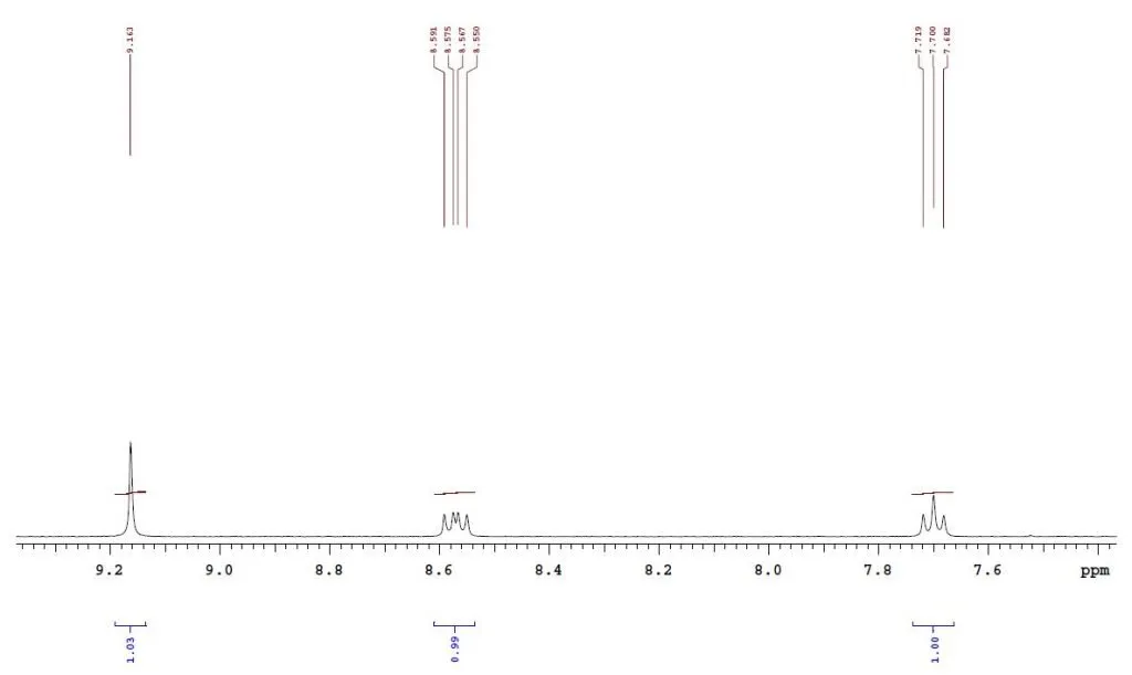 HNMR1 of Y12 (BTP-4F-12) CAS 2389125-23-7