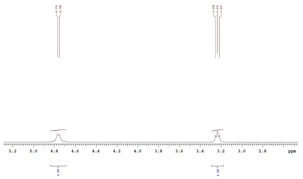 HNMR2 of Y12 (BTP-4F-12) CAS 2389125-23-7