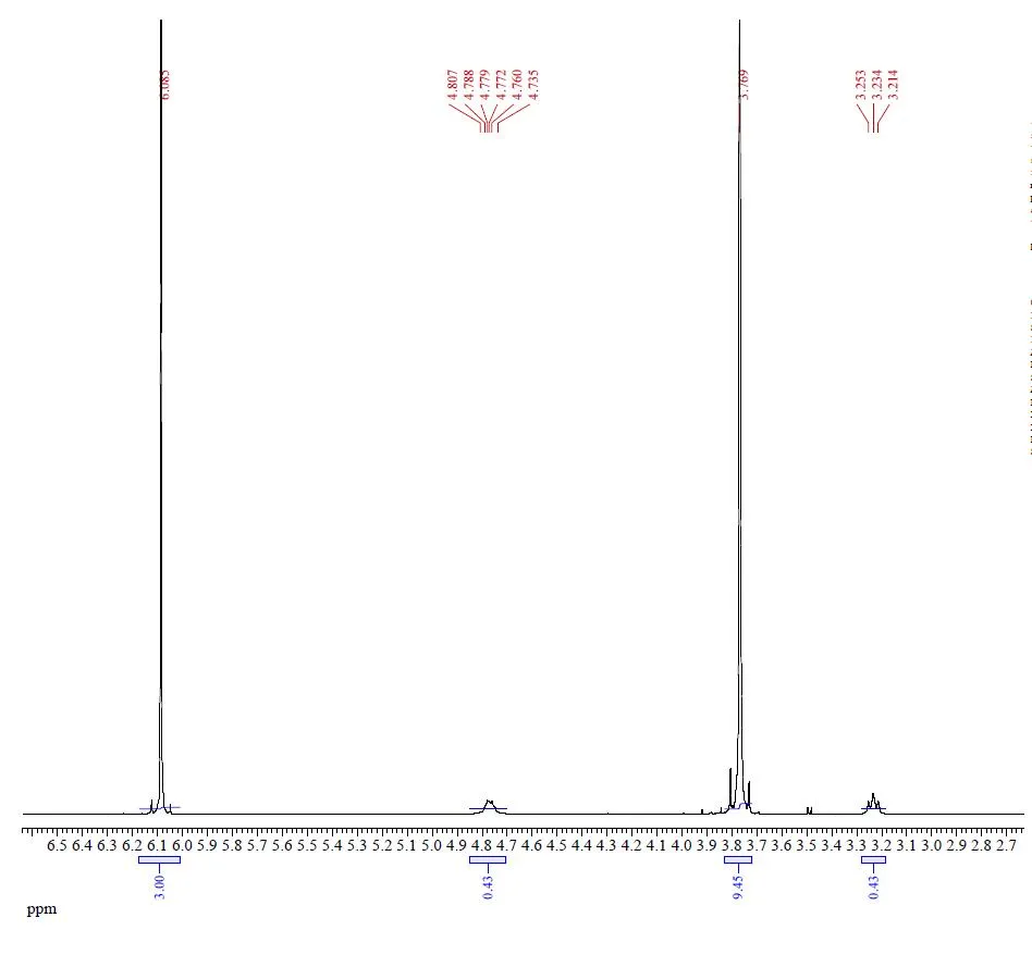 qNMR2 of Y12 (BTP-4F-12) CAS 2389125-23-7