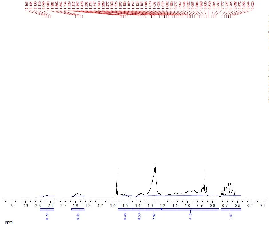 qNMR3 of Y12 (BTP-4F-12) CAS 2389125-23-7