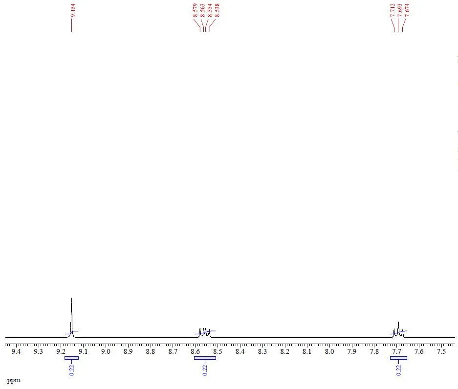 qNMR4 of Y12 (BTP-4F-12) CAS 2389125-23-7