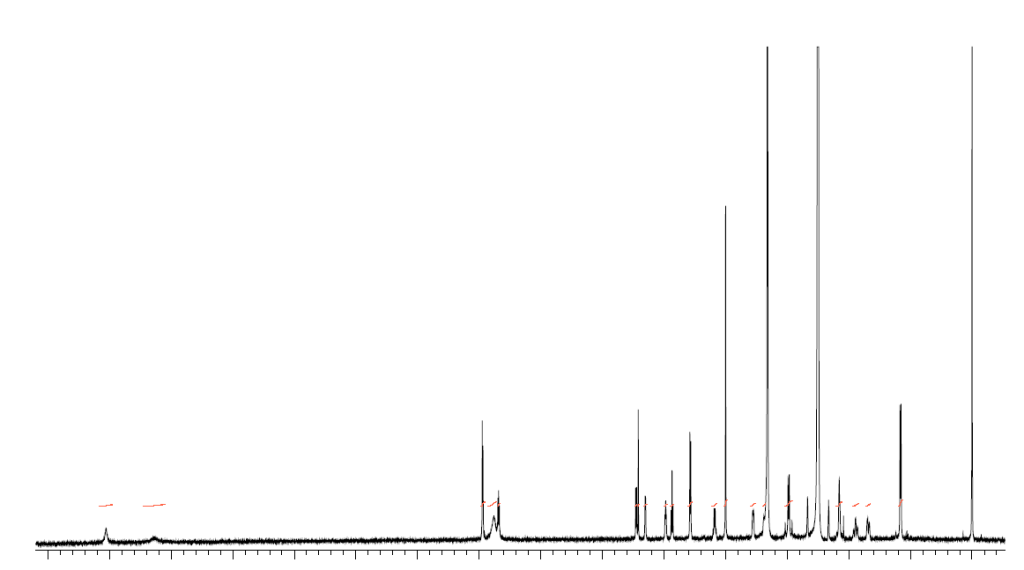 HNMR of 1,7-Dimethyl-2,4-dioxo-1,2,3,4-tetrahydro-pyrido[2,3-d]pyrimidine-5-carboxylic acid CAS 110181-69-6
