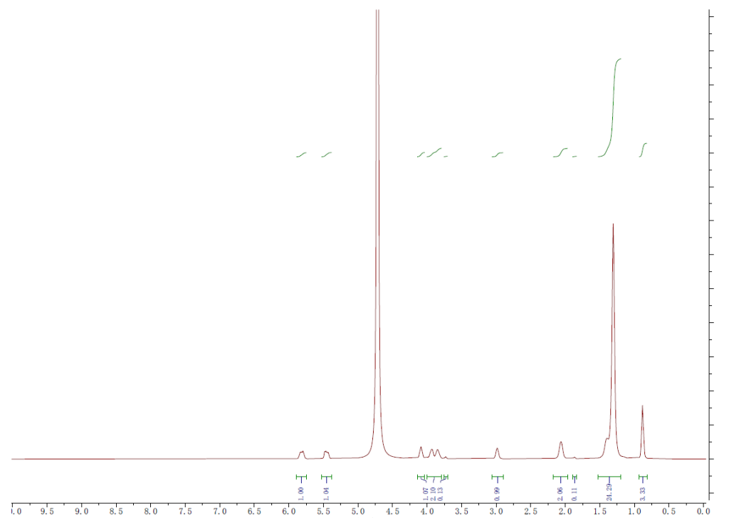 HPLC of D-erythro-sphingosine-1-phosphate CAS 26993-30-6