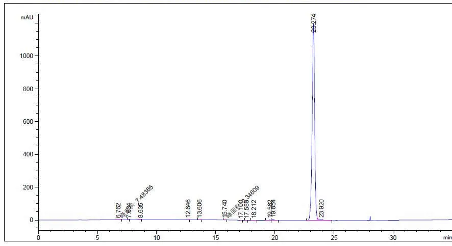HPLC of Blue Light Absorber WI-623 CAS 1877301-52-4