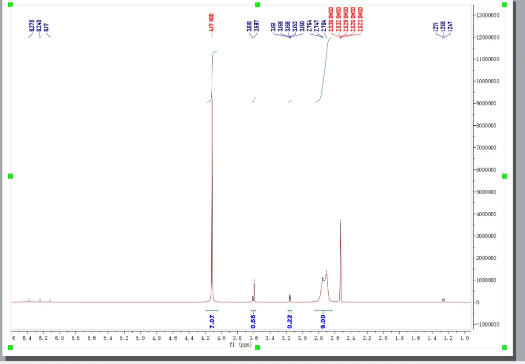 HNMR of N2,N4,N6-Trimethyl-1,3,5-triazine-2,4,6-triamine CAS 2827-46-5