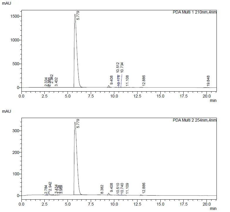 HPLC of N2,N4,N6-Trimethyl-1,3,5-triazine-2,4,6-triamine CAS 2827-46-5