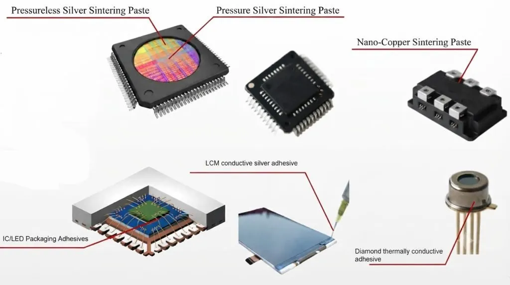 High-Performance Conductive Adhesives Unlock the Potential of GaN, SiC, and EV Modules
