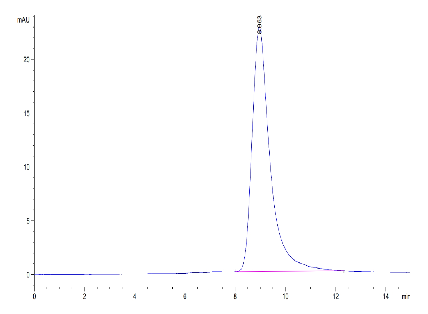 Huma LAIR2/CD306 Protein, Accession: Q6ISS4 Watson International Limited