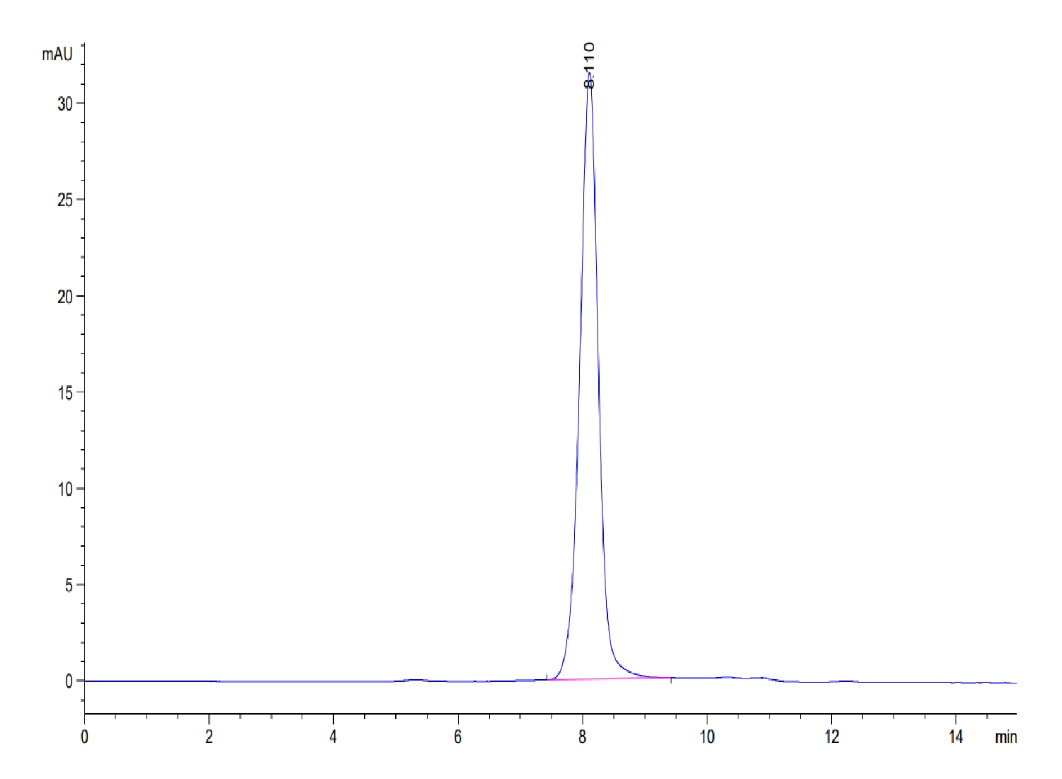 20210927151838 - Biotinylated Human SIRP alpha V3 Protein, Accession: ATD50864
