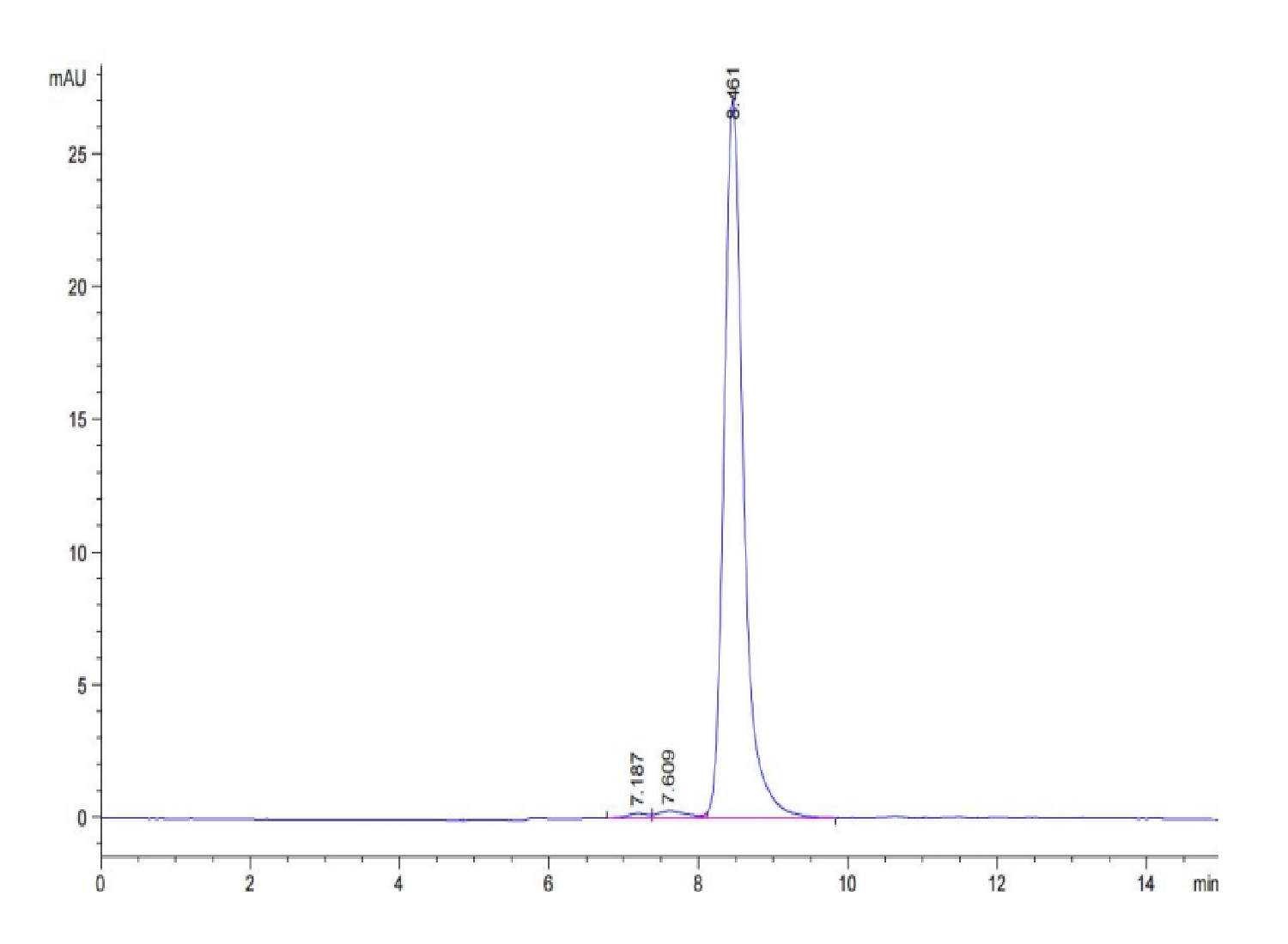 20220406160130 - Cynomolgus SPARC Protein, Accession: G7P8R2
