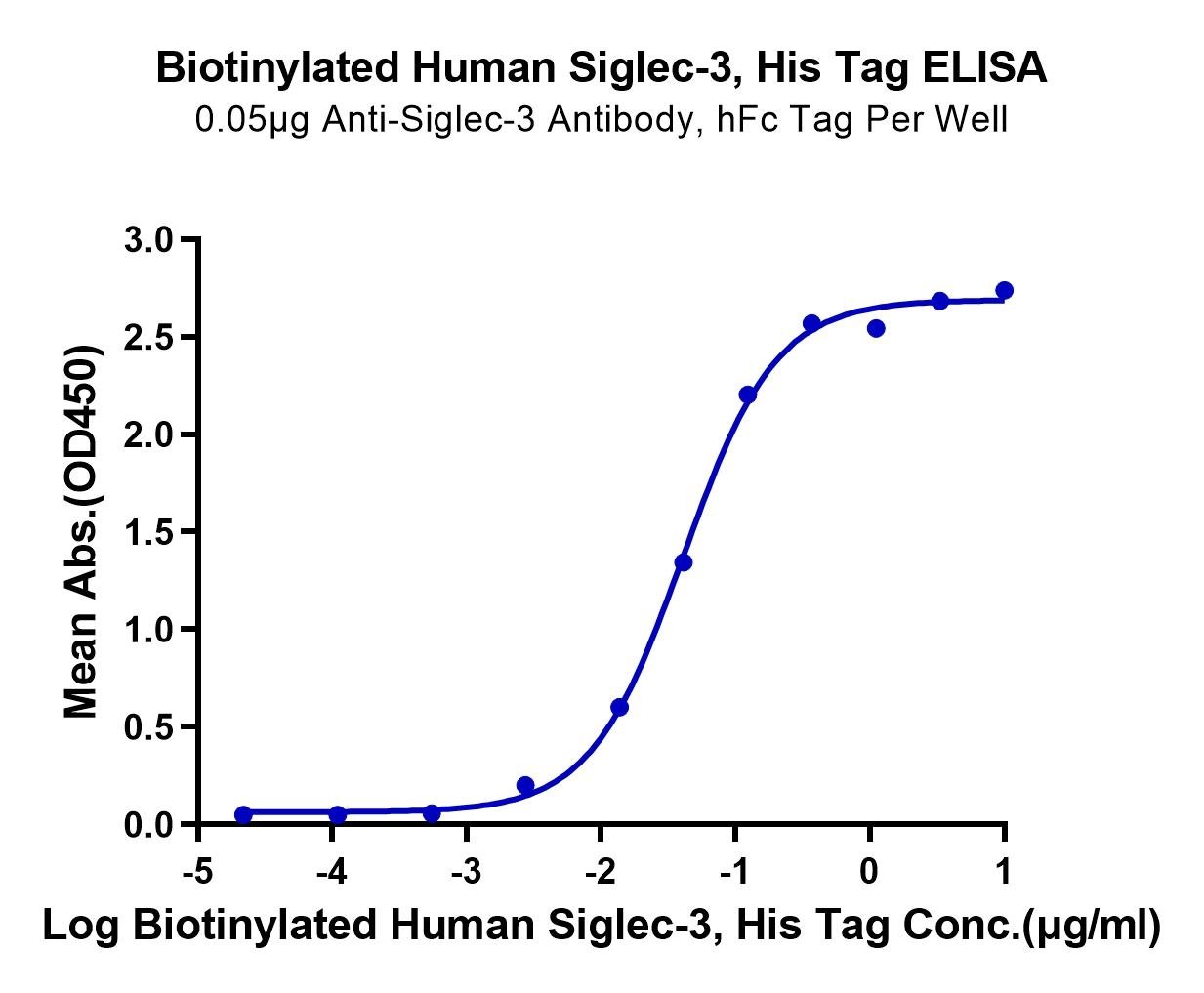 20220509194348 - Biotinylated Human Siglec-3/CD33 Protein, Accession: P20138