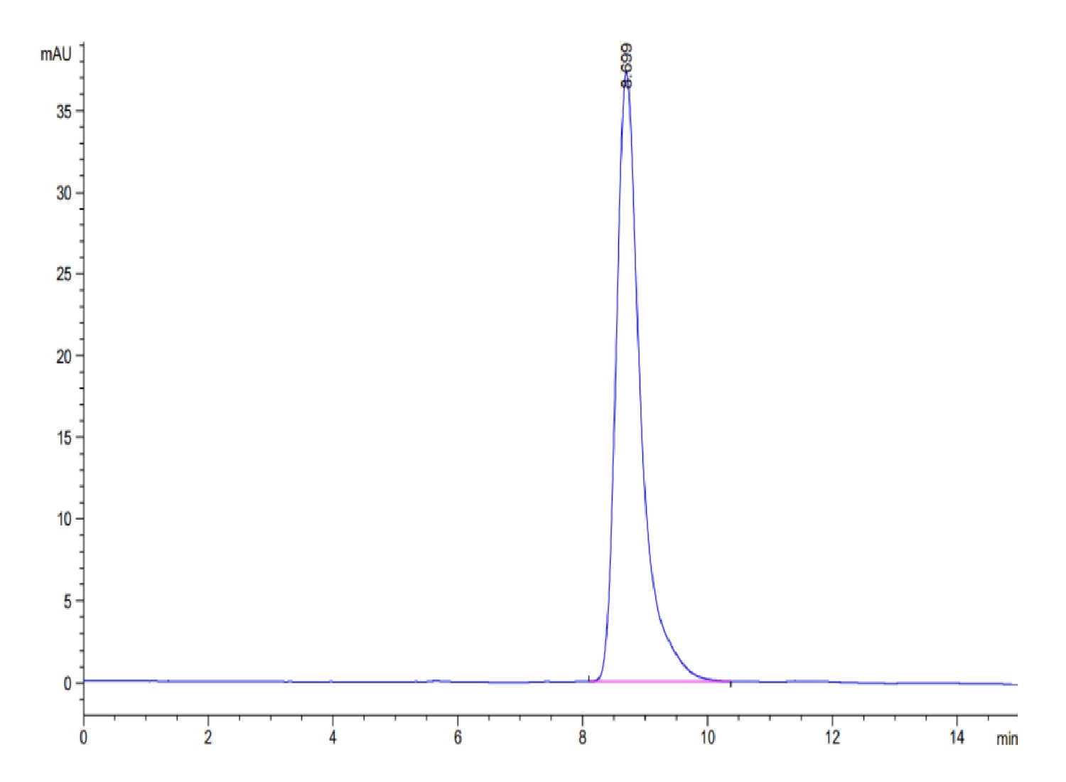 20220628112058 - Biotinylated Human LMP2 (HLA-A*11:01) Protein, Accession: AAV53343