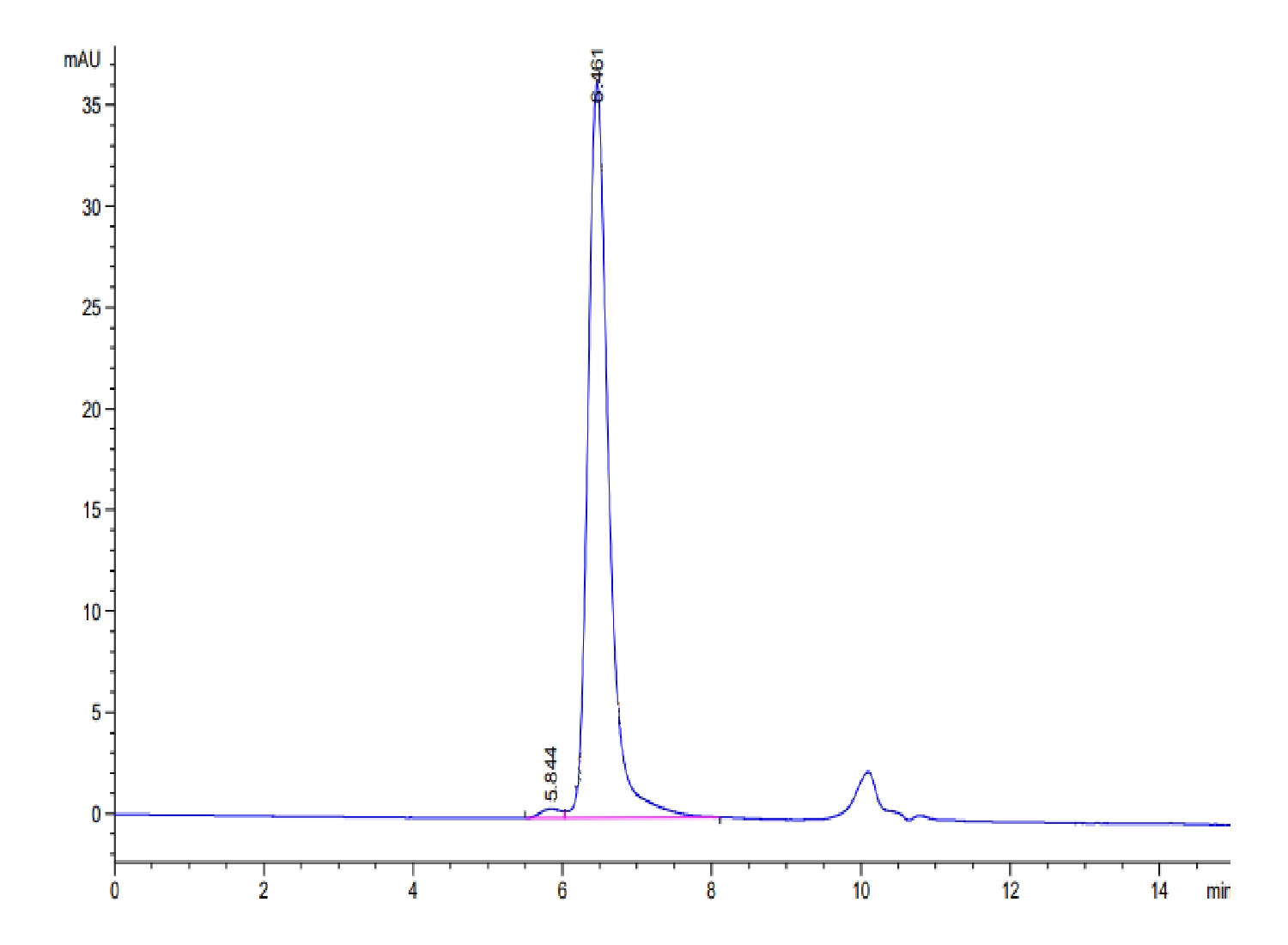 20221011103922 - Human HSP70 Protein, Accession: P0DMV8