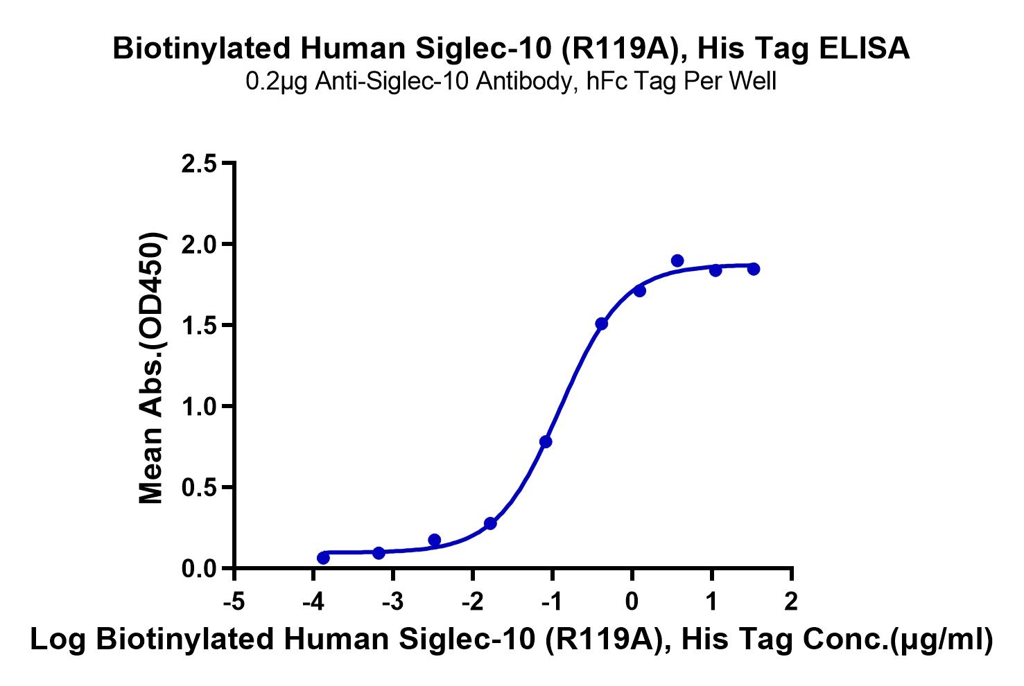 20230222115724 - Biotinylated Human Siglec-10 (R119A) Protein, Accession: Q96LC7